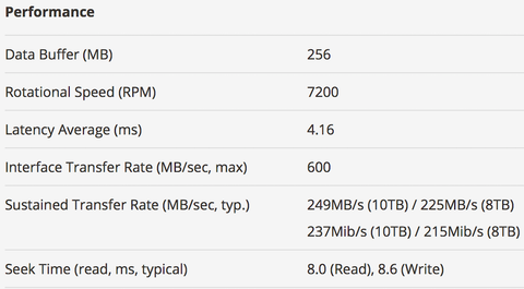 disk rating from manufacturer
