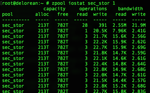 zpool iostat showing disk util